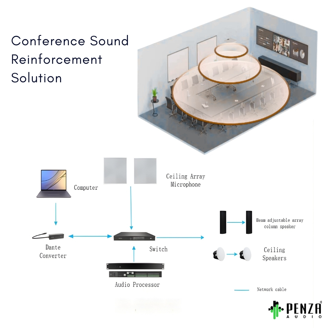 NON-INDUCTIVE SOUND REINFORCEMENT CEILING ARRAY MICROPHONE - Image 3