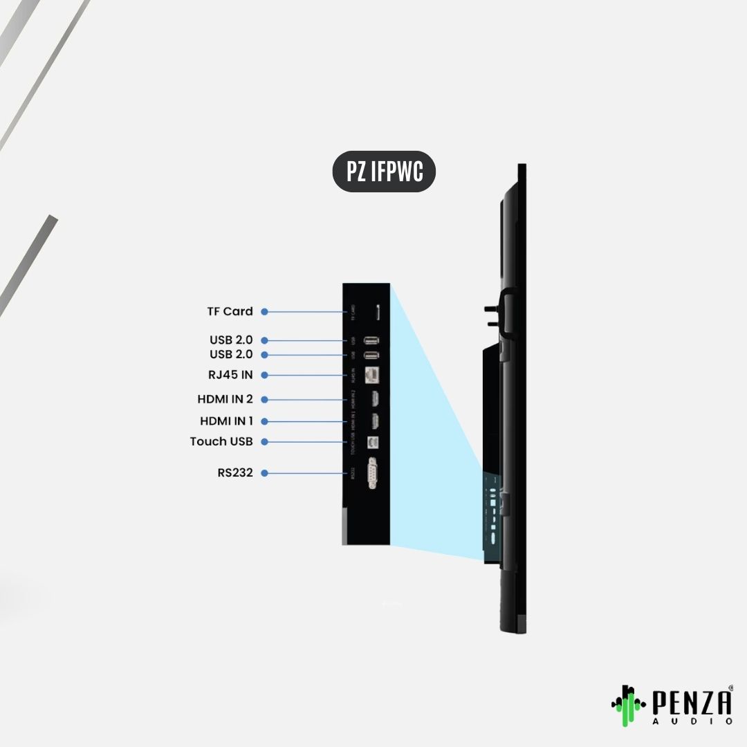 INTERACTIVE PANEL PZ IFPWC - Image 2